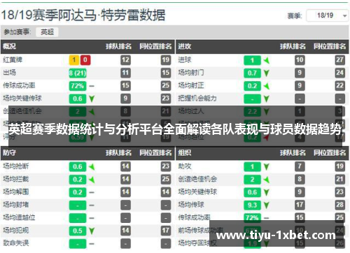 英超赛季数据统计与分析平台全面解读各队表现与球员数据趋势