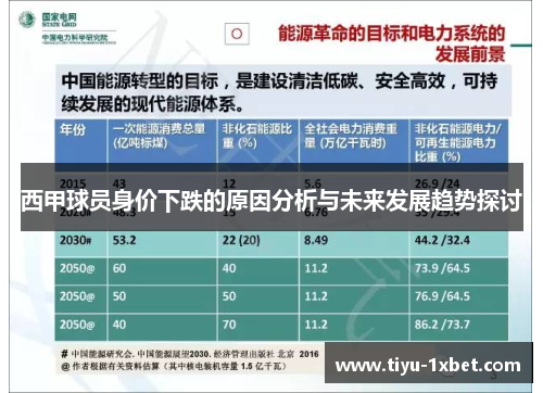 西甲球员身价下跌的原因分析与未来发展趋势探讨 西甲球员身价下跌的原因分析与未来发展趋势探讨