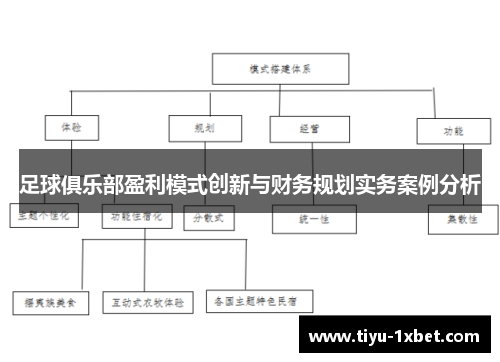 足球俱乐部盈利模式创新与财务规划实务案例分析 足球俱乐部盈利模式创新与财务规划实务案例分析