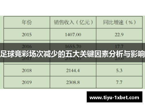 足球竞彩场次减少的五大关键因素分析与影响 足球竞彩场次减少的五大关键因素分析与影响