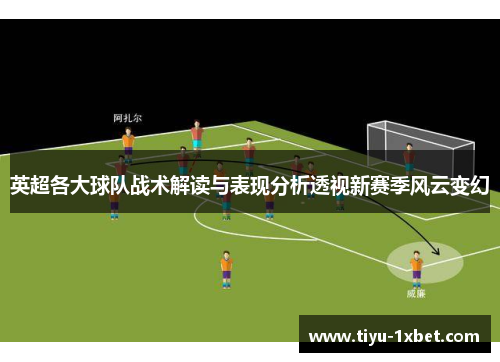 英超各大球队战术解读与表现分析透视新赛季风云变幻 英超各大球队战术解读与表现分析透视新赛季风云变幻