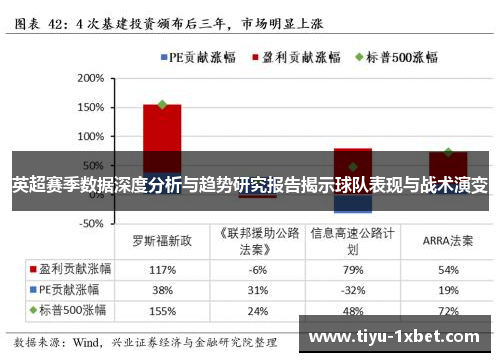 英超赛季数据深度分析与趋势研究报告揭示球队表现与战术演变