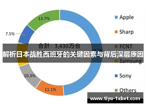 解析日本战胜西班牙的关键因素与背后深层原因 解析日本战胜西班牙的关键因素与背后深层原因
