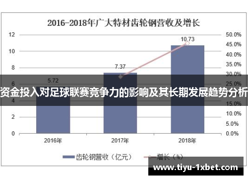 资金投入对足球联赛竞争力的影响及其长期发展趋势分析