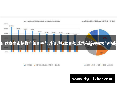 足球赛事市场推广策略需与时俱进持续调整以适应新兴需求与挑战 足球赛事市场推广策略需与时俱进持续调整以适应新兴需求与挑战