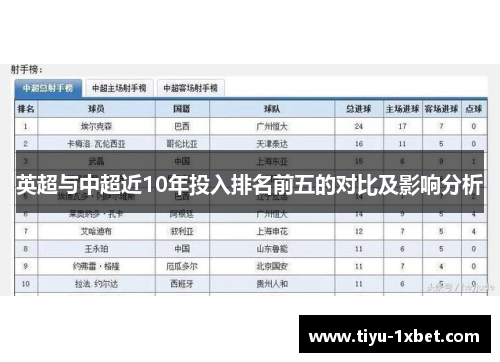 英超与中超近10年投入排名前五的对比及影响分析