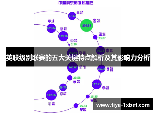 英联级别联赛的五大关键特点解析及其影响力分析