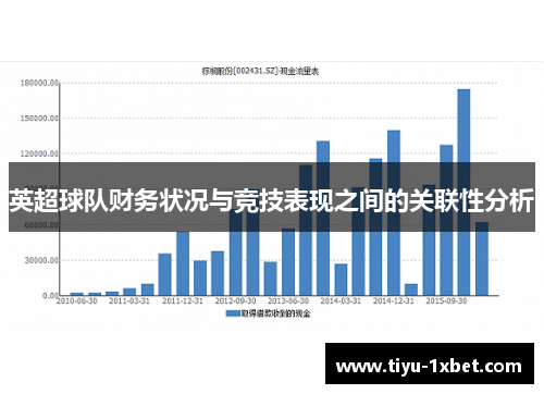 英超球队财务状况与竞技表现之间的关联性分析