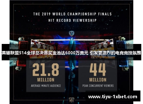 英雄联盟S14全球总决赛奖金池达6000万美元 引发更激烈的电竞竞技氛围 英雄联盟S14全球总决赛奖金池达6000万美元 引发更激烈的电竞竞技氛围