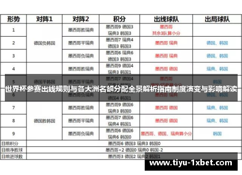 世界杯参赛出线规则与各大洲名额分配全景解析指南制度演变与影响解读 世界杯参赛出线规则与各大洲名额分配全景解析指南制度演变与影响解读